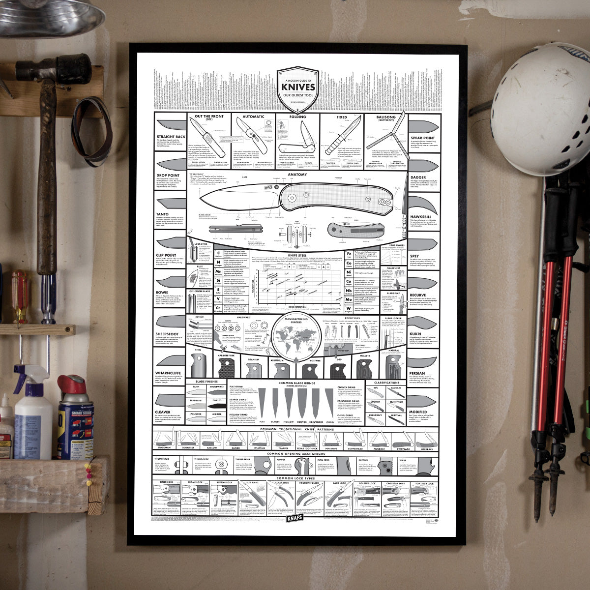 Close-up crop of the White Knife Poster showing the knife anatomy diagram and blade shape illustrations