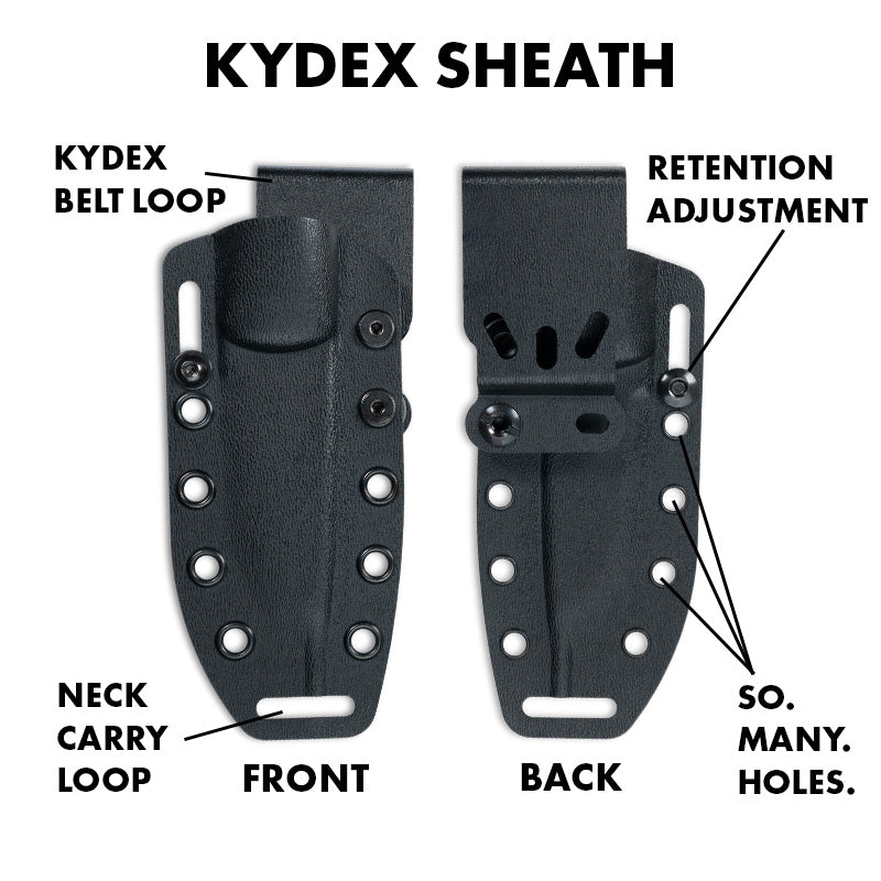 Kydex sheath explainer diagram labeling neck loop, belt loop, retention holes, and carry positions