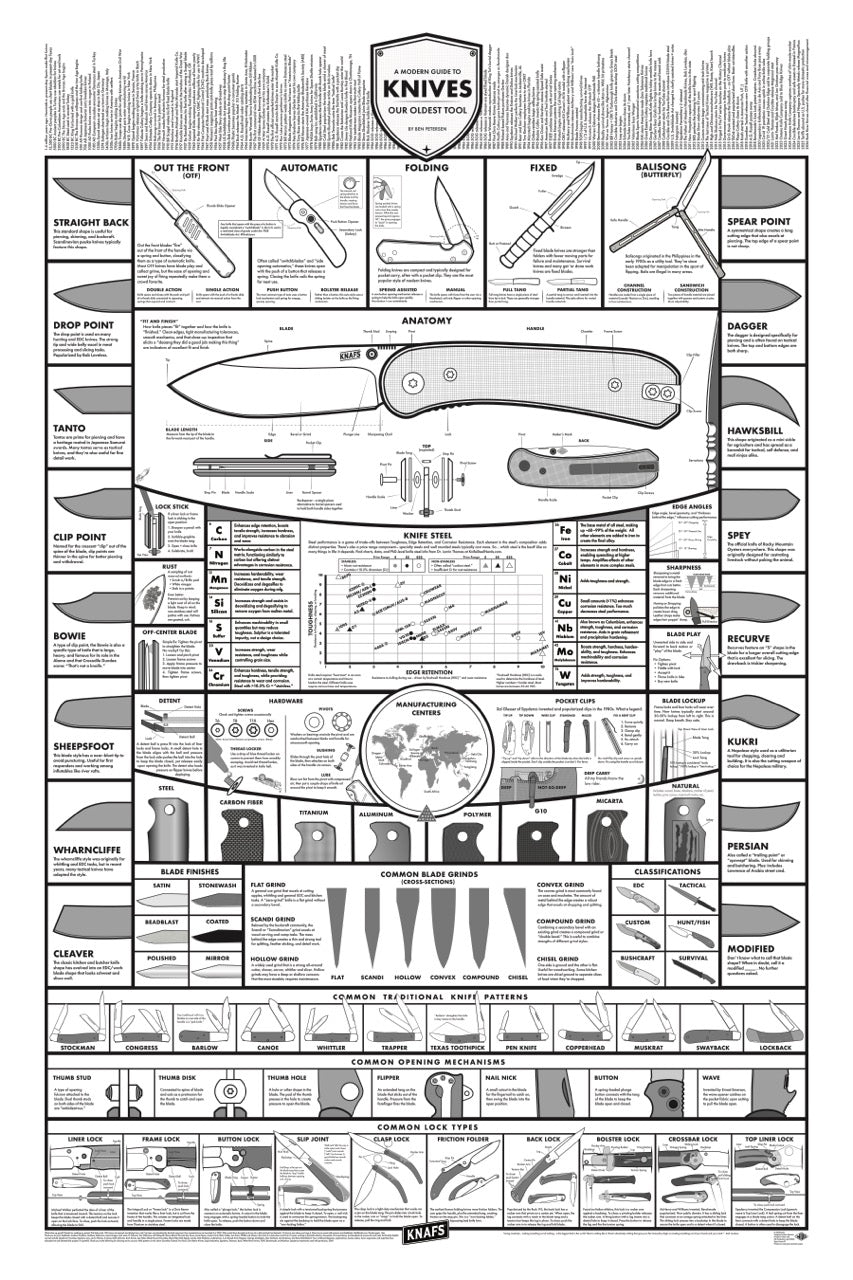 White Knife Poster "A Modern Guide to Knives" print design showing an illustrated knife anatomy diagram, blade shape chart, and steel comparison chart