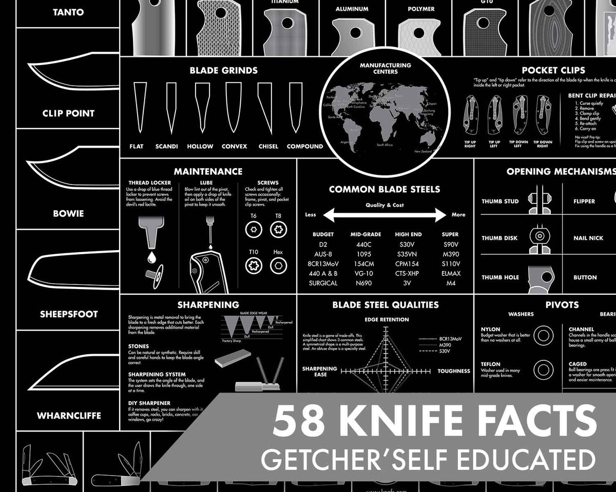 Blackout Edition Pocket Knife Poster – Guide to Knives – 18x24” close up middle