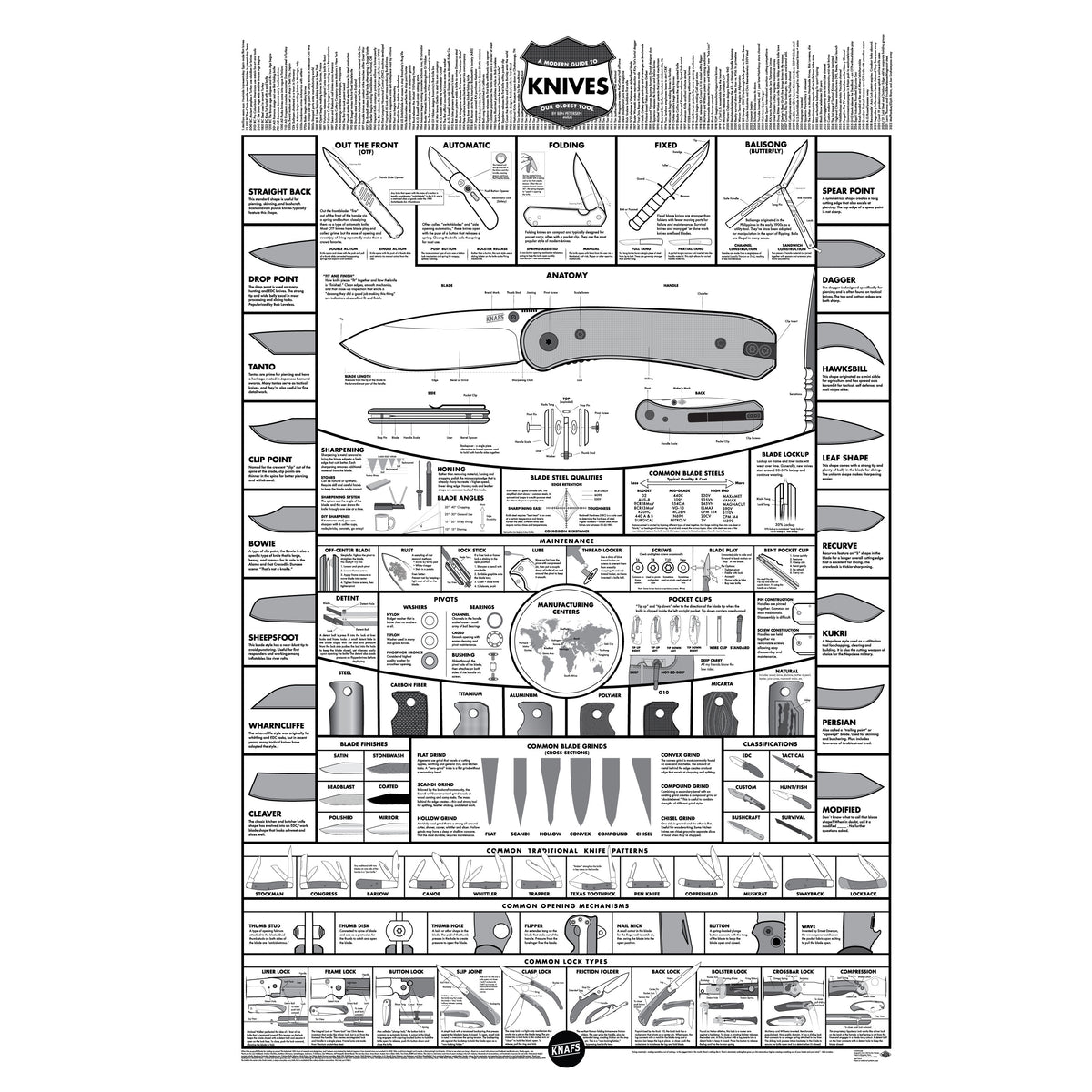 Knife Poster - Lander - Folded poster