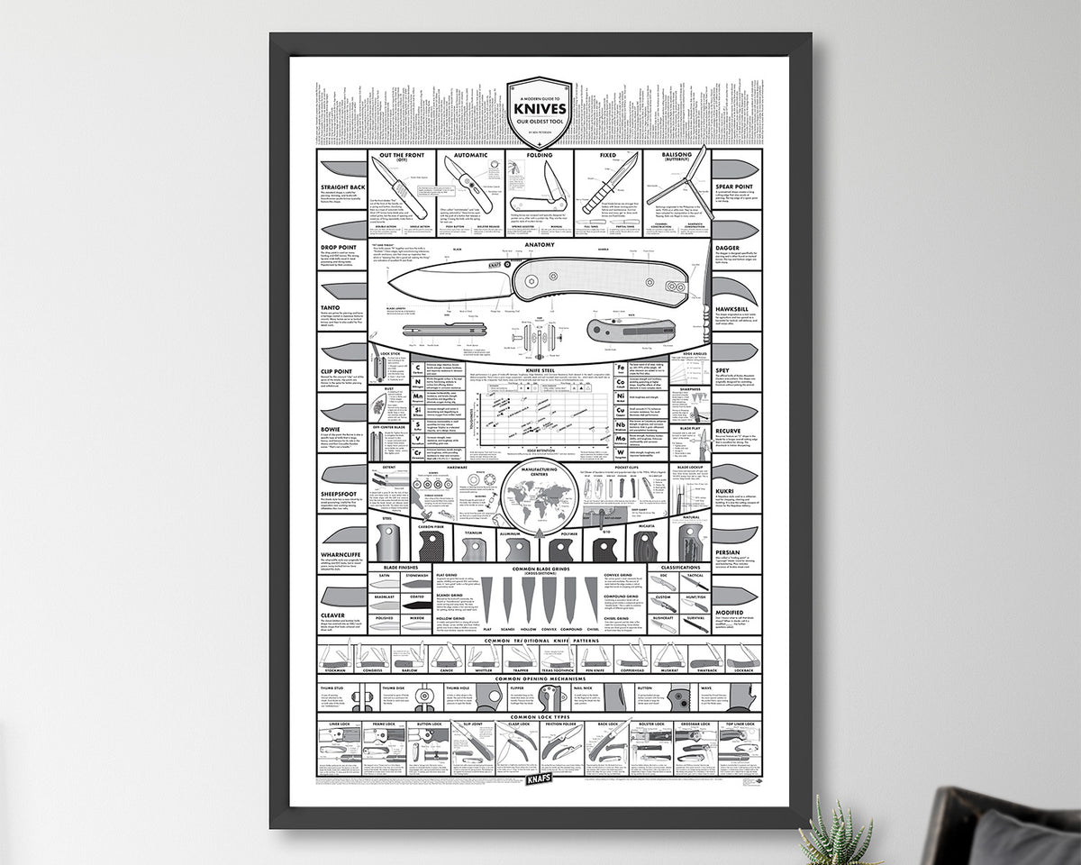 White Knife Poster "A Modern Guide to Knives" framed and hanging on a wall in a bright living room
